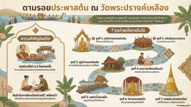 เชิญท่องเที่ยวชุมชนท่องเที่ยวนOTOP นวัตวิถี วัดพระปรางค์เหลือง เป็นแหล่งอารยธรรมมาแต่โบราณ